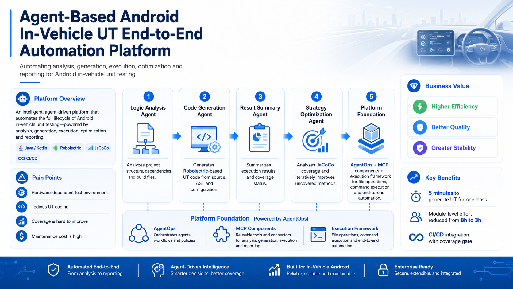 Agent-Based Android In-Vehicle UT End-to-End Automation Platform
