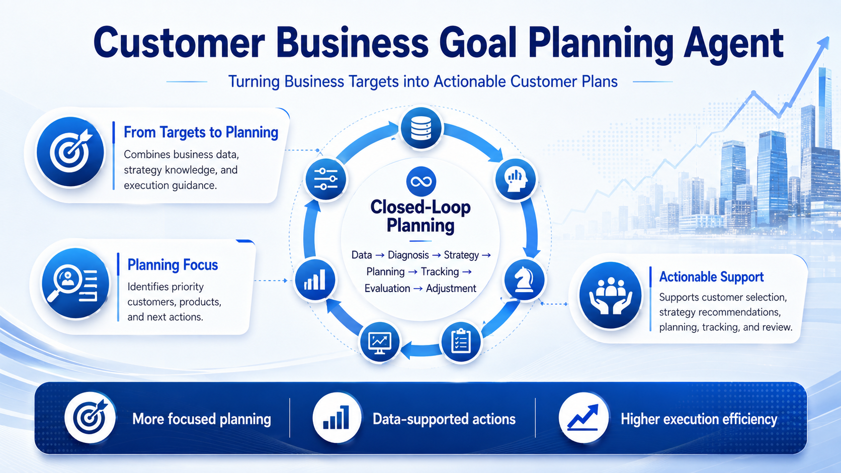 Customer Business Goal Planning Agent: Turning Business Targets into Actionable Customer Management Plans