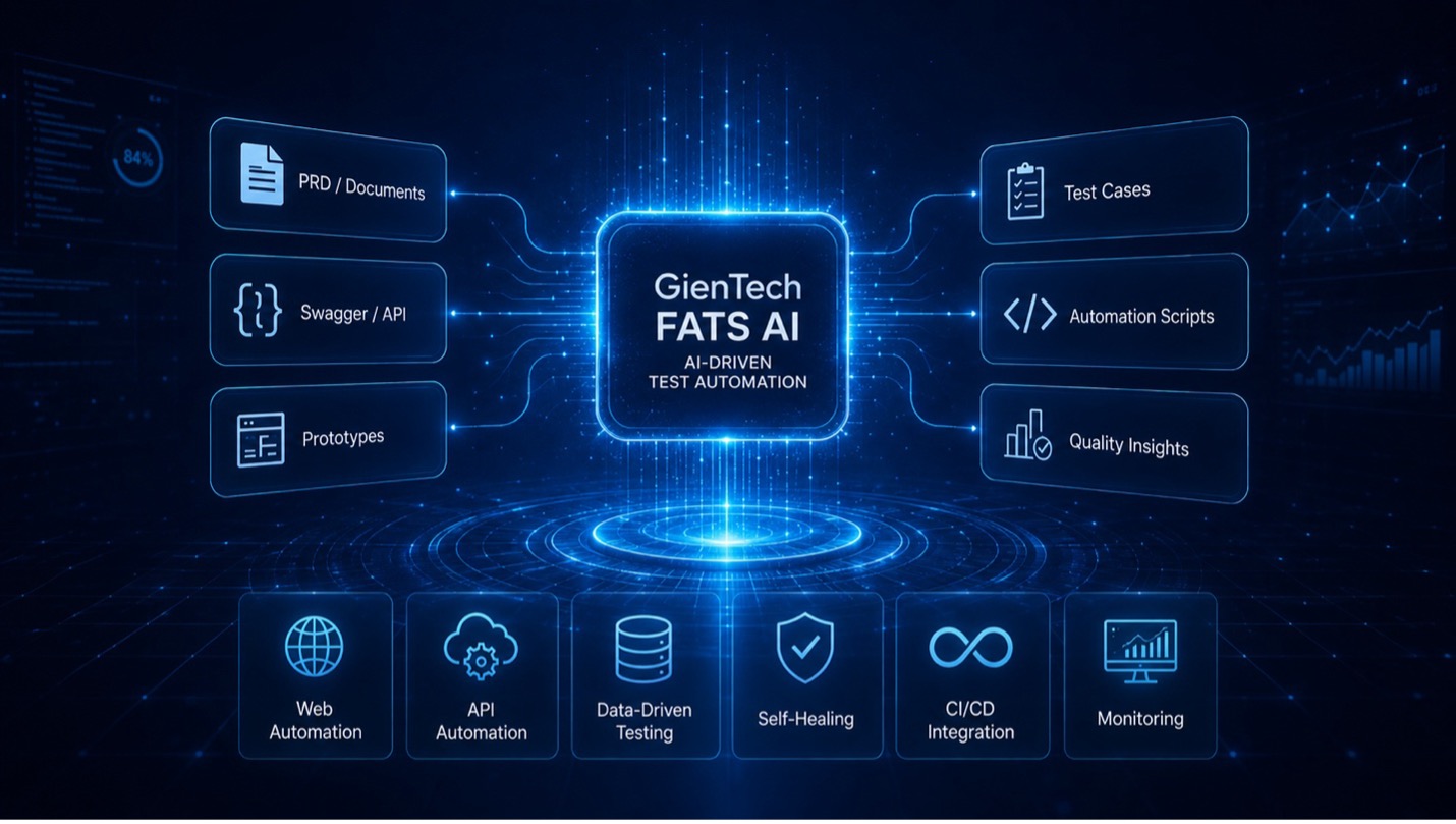 GienTech FATS AI: Redefining Enterprise Automated Testing with AI