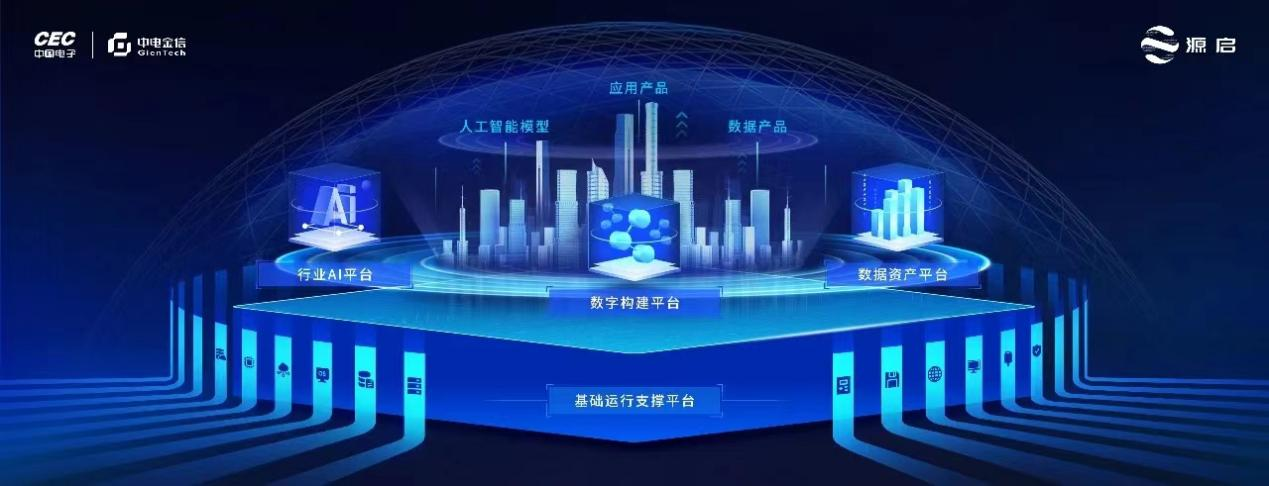 GienTech and BEA Partner on CRM Solution Development